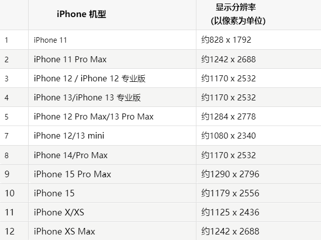 苹金坛果维修分享iPhone主屏幕壁纸显得模糊怎么办