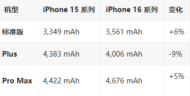 金坛苹果16维修分享iPhone16/Pro系列机模再曝光