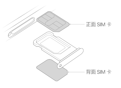 金坛苹果15维修分享iPhone15出现'无SIM卡'怎么办 