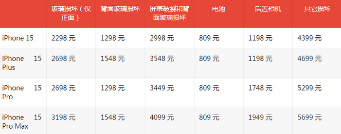 金坛苹果15维修站中心分享修iPhone15划算吗