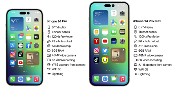 金坛苹果14维修分享iPhone 14具体参数汇总 