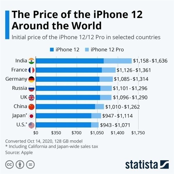 金坛苹果手机维修分享哪个购买iPhone 12/12 Pro更便宜 