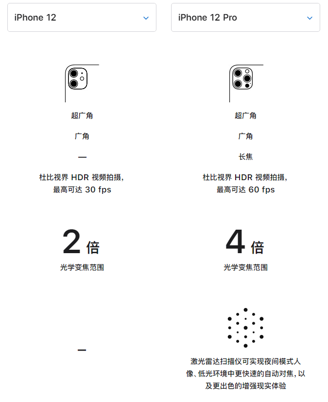 金坛苹果手机维修分享苹果 iPhone 12 与 iPhone 12 Pro 选哪款 